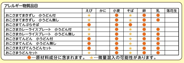 味の民芸のアレルギー物品品目